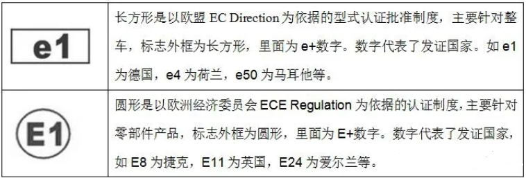 歐盟emark認(rèn)證是什么意思？(圖1)