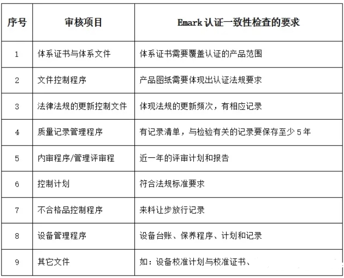 歐盟emark認(rèn)證是什么意思？(圖2)