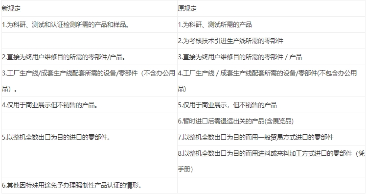 免3c認(rèn)證**需要多少錢(qián)？(圖1)