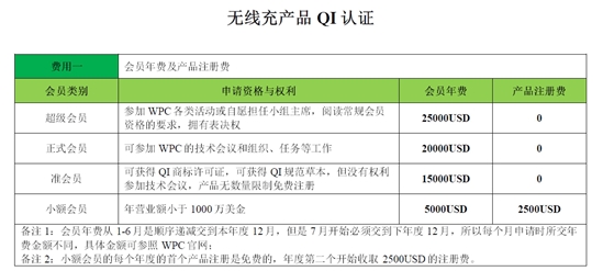 QI認(rèn)證是什么，費(fèi)用多少？(圖2)