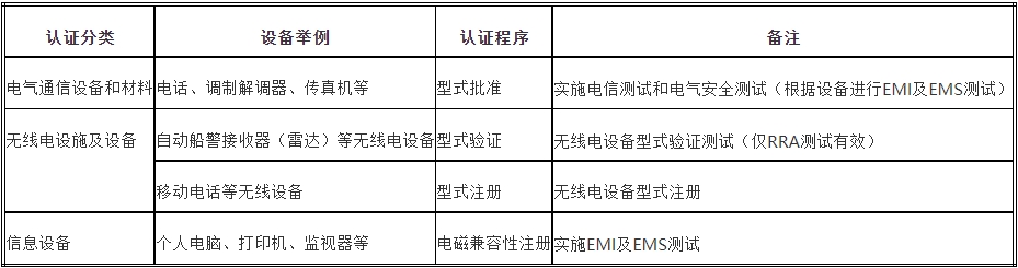kcc認證機構_**藍亞(圖2)
