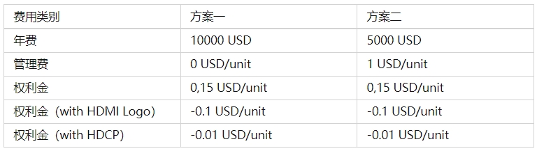 HDMI認(rèn)證公司_**藍(lán)亞技術(shù)檢測(cè)機(jī)構(gòu)(圖2)
