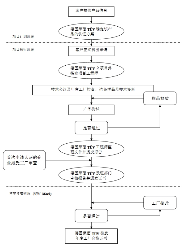 tuv認證機構_**藍亞(圖2)