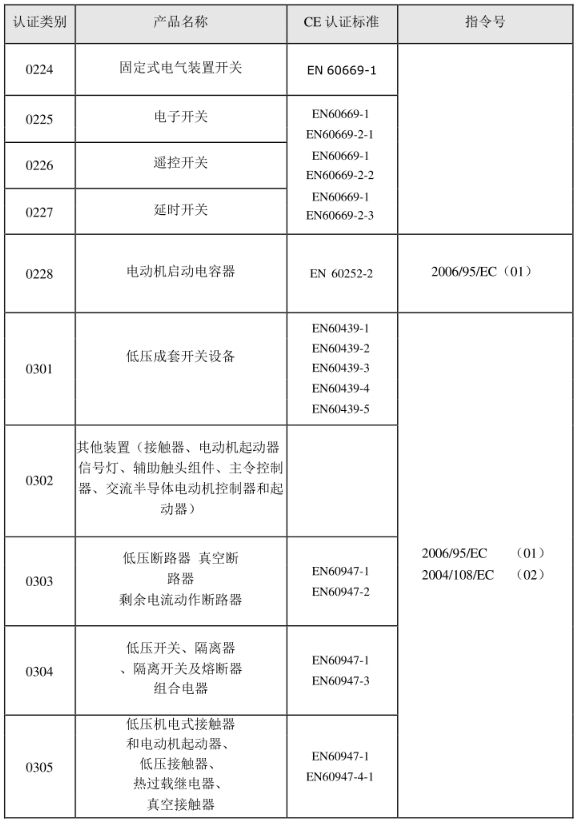 CE認(rèn)證標(biāo)準(zhǔn)是什么？(圖3)