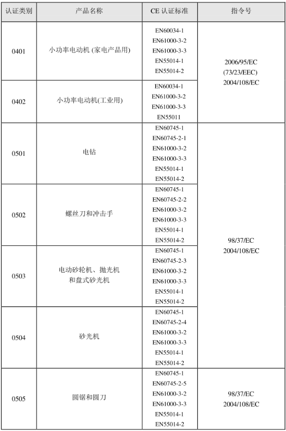 CE認(rèn)證標(biāo)準(zhǔn)是什么？(圖5)