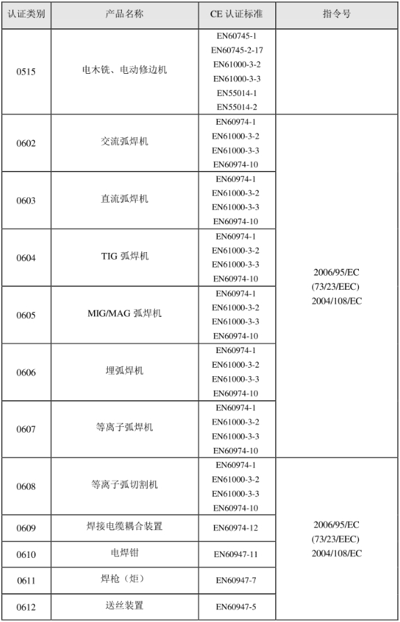 CE認(rèn)證標(biāo)準(zhǔn)是什么？(圖7)