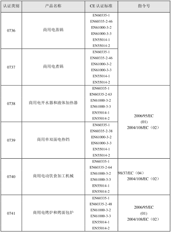 CE認(rèn)證標(biāo)準(zhǔn)是什么？(圖13)