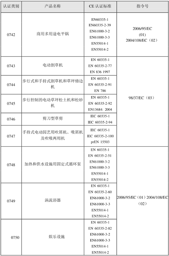 CE認(rèn)證標(biāo)準(zhǔn)是什么？(圖14)