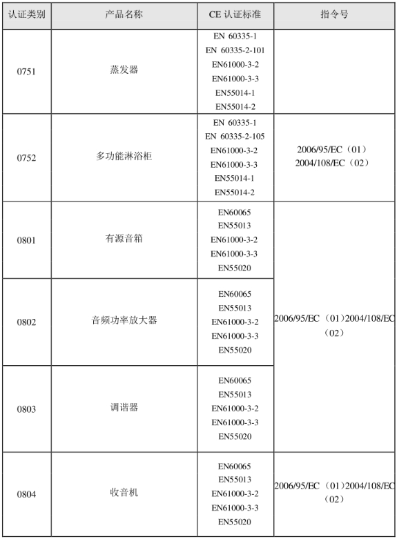 CE認(rèn)證標(biāo)準(zhǔn)是什么？(圖15)