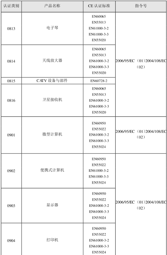 CE認(rèn)證標(biāo)準(zhǔn)是什么？(圖18)