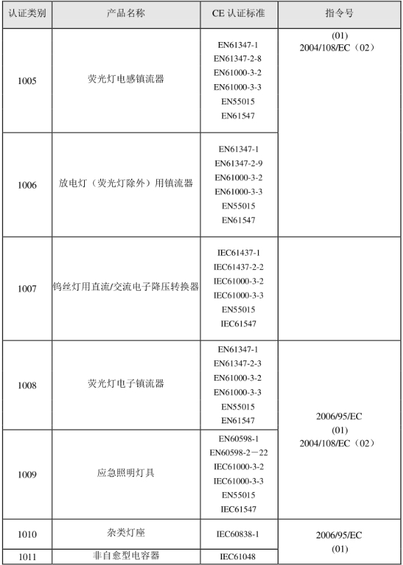 CE認(rèn)證標(biāo)準(zhǔn)是什么？(圖20)