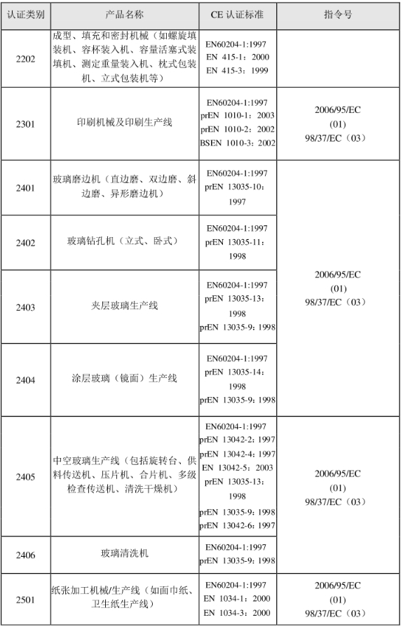 CE認(rèn)證標(biāo)準(zhǔn)是什么？(圖23)