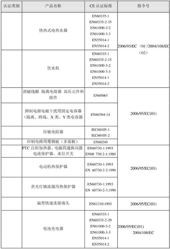 CE認(rèn)證標(biāo)準(zhǔn)是什么？(圖26)