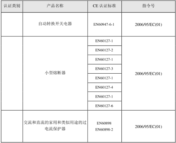 CE認(rèn)證標(biāo)準(zhǔn)是什么？(圖27)