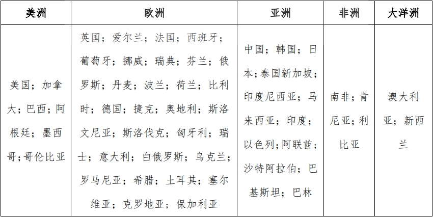 cb認(rèn)證適合哪些國家，費用多少？(圖1)