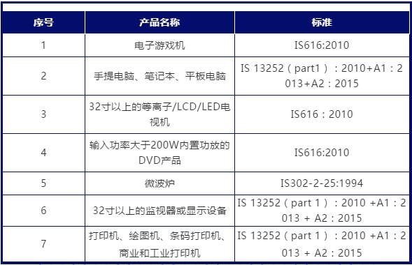 印度bis認(rèn)證怎么做，證書費(fèi)用多少？(圖1)