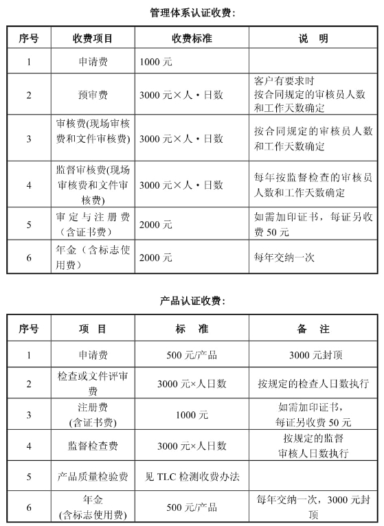 泰爾認(rèn)證中心價格是多少？(圖1)