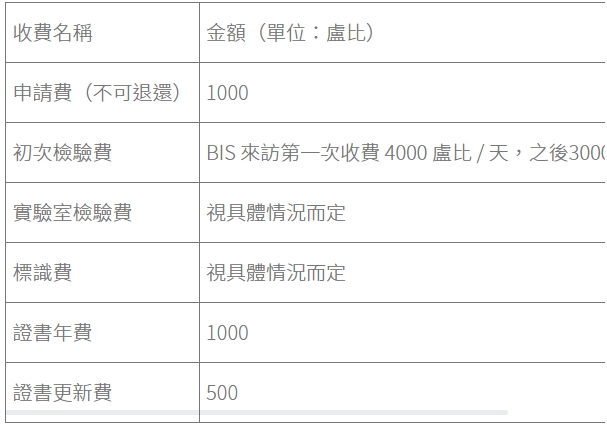 印度bis認(rèn)證多少錢？(圖1)