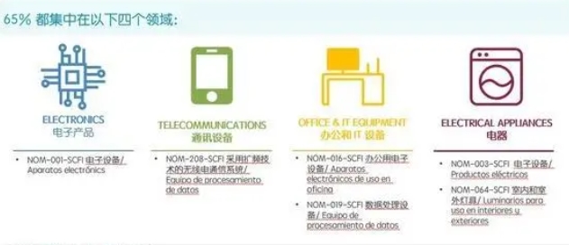 墨西哥NOM認證流程及費用_**藍亞認證機構(圖2)