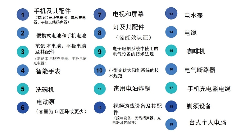 沙特IECEE認(rèn)證需要多少錢(qián)？(圖1)