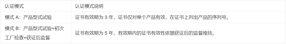 AGV機(jī)器人CR認(rèn)證_**藍(lán)亞檢測(圖2)