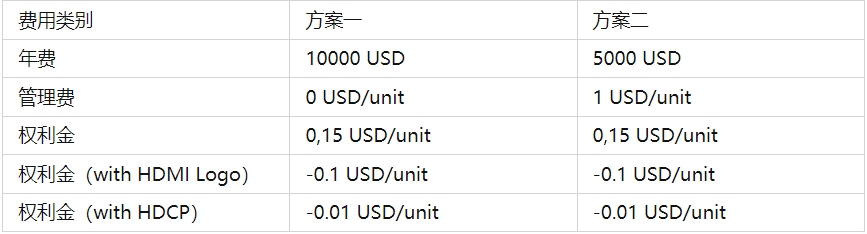 hdmi認(rèn)證多少錢？(圖1)