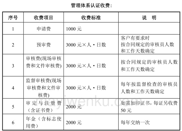 TLC泰爾認(rèn)證是什么，報告有效期多久(圖1)