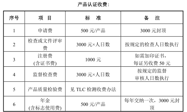 TLC泰爾認(rèn)證是什么，報告有效期多久(圖2)