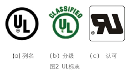 ul認證是什么？(圖1)