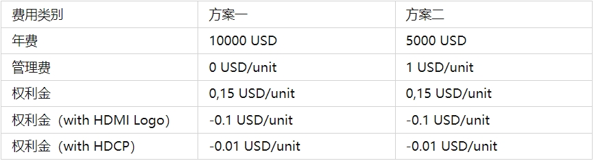 HDMI認(rèn)證標(biāo)準(zhǔn)，是強(qiáng)制性嗎？(圖1)