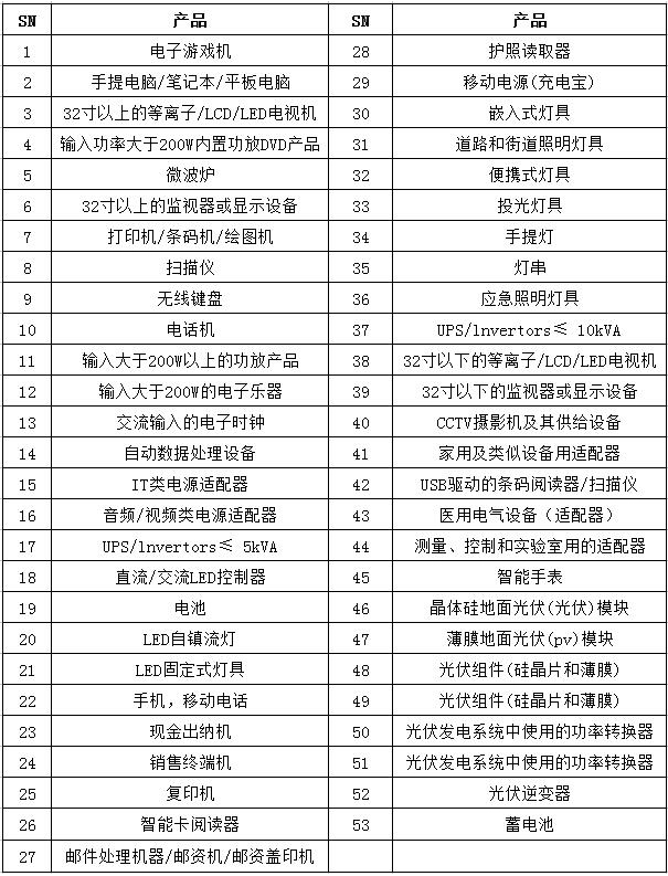 bis認證是什么認證，需要多少錢？(圖3)