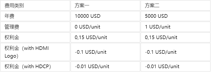 HDMI認(rèn)證是強(qiáng)制性嗎，測(cè)試項(xiàng)目有哪些？(圖1)