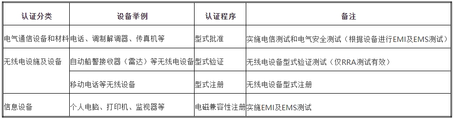 kcc認(rèn)證多少錢，怎么辦理？(圖1)