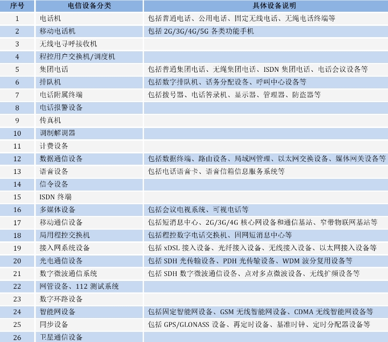 cta認證機構(gòu)_**藍亞(圖1)
