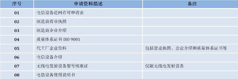 cta認證機構(gòu)_**藍亞(圖2)