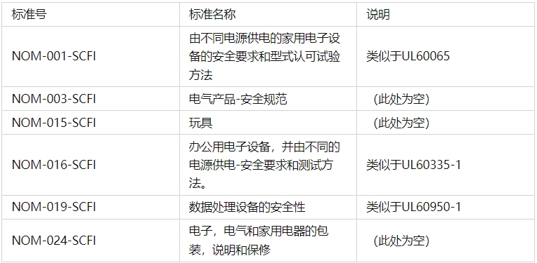 NOM認證機構(gòu)_**藍亞(圖1)