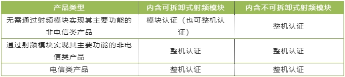 巴西ANATEL認證最新標準_藍亞認證機構(gòu)(圖1)