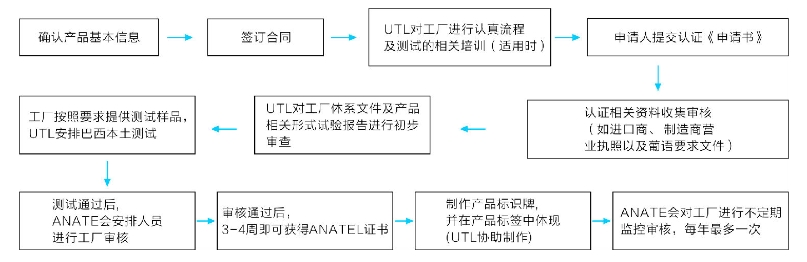 巴西ANATEL認證最新標準_藍亞認證機構(gòu)(圖2)