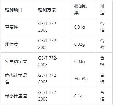 CMA檢測報告收費(fèi)標(biāo)準(zhǔn)(圖1)