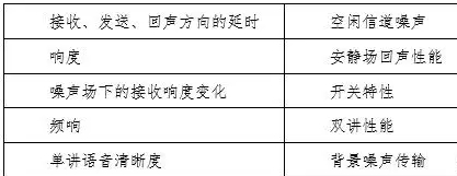 ITU-T P.1140標準測試_BlueAsia(圖1)