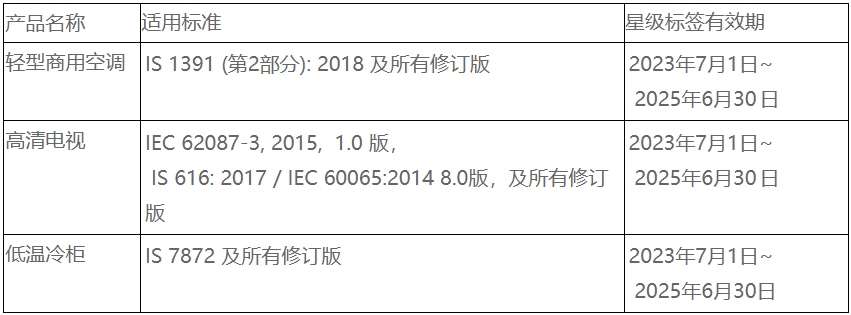 印度BEE電器能效認(rèn)證更新，23年7月1日正式實(shí)施(圖1)