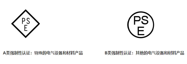 PSE認(rèn)證是什么，費(fèi)用多少？(圖1)