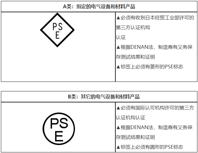 PSE認(rèn)證是什么，費(fèi)用多少？(圖2)