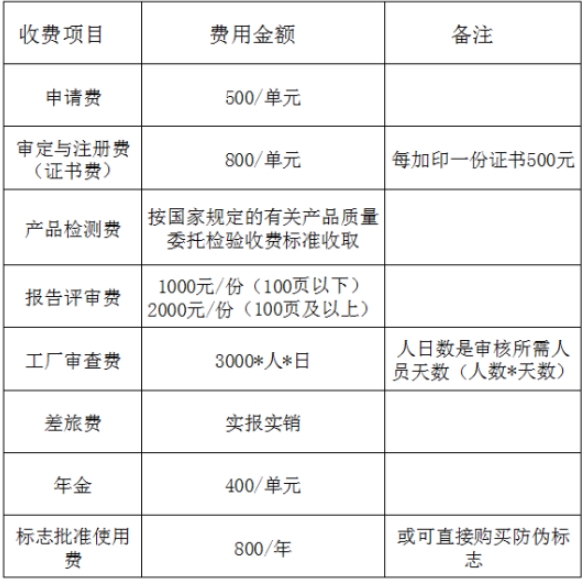 CR認(rèn)證多少錢？(圖2)