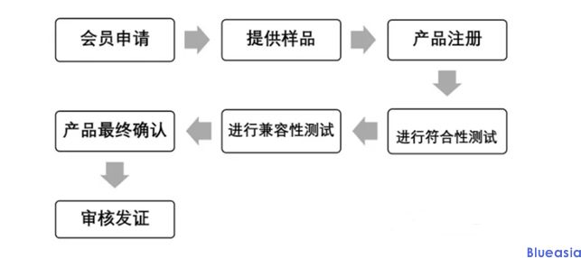 為什么無線充需要Qi認(rèn)證？(圖1)