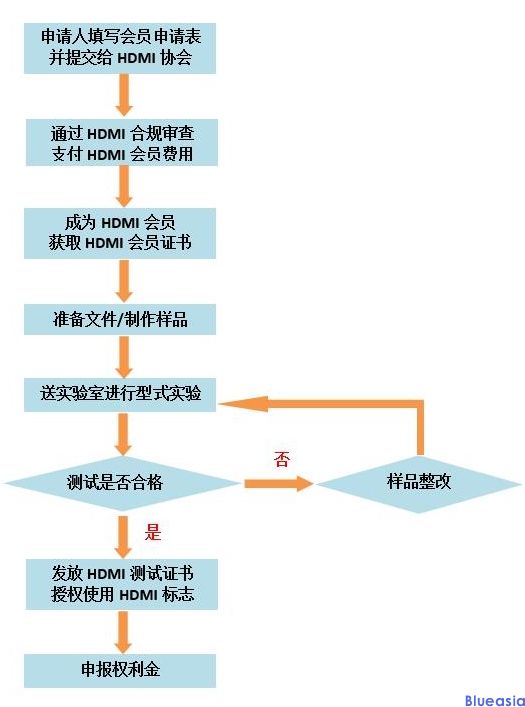 HDMI認(rèn)證是什么？(圖2)