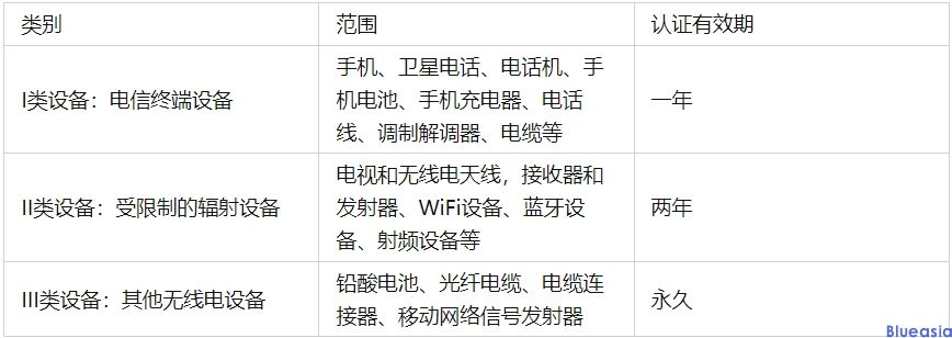 ANATEL認(rèn)證產(chǎn)品范圍、周期及申請流程(圖1)
