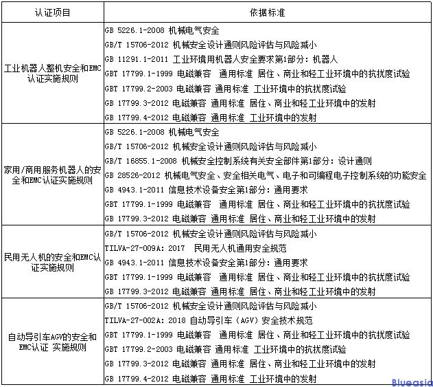 CR認(rèn)證是強(qiáng)制性的嗎？(圖1)