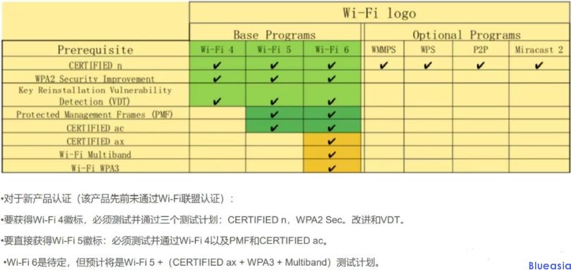 WIFI認證是什么？(圖1)