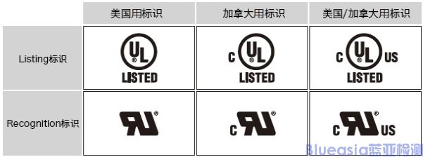 UL/cUL認證是什么？(圖2)